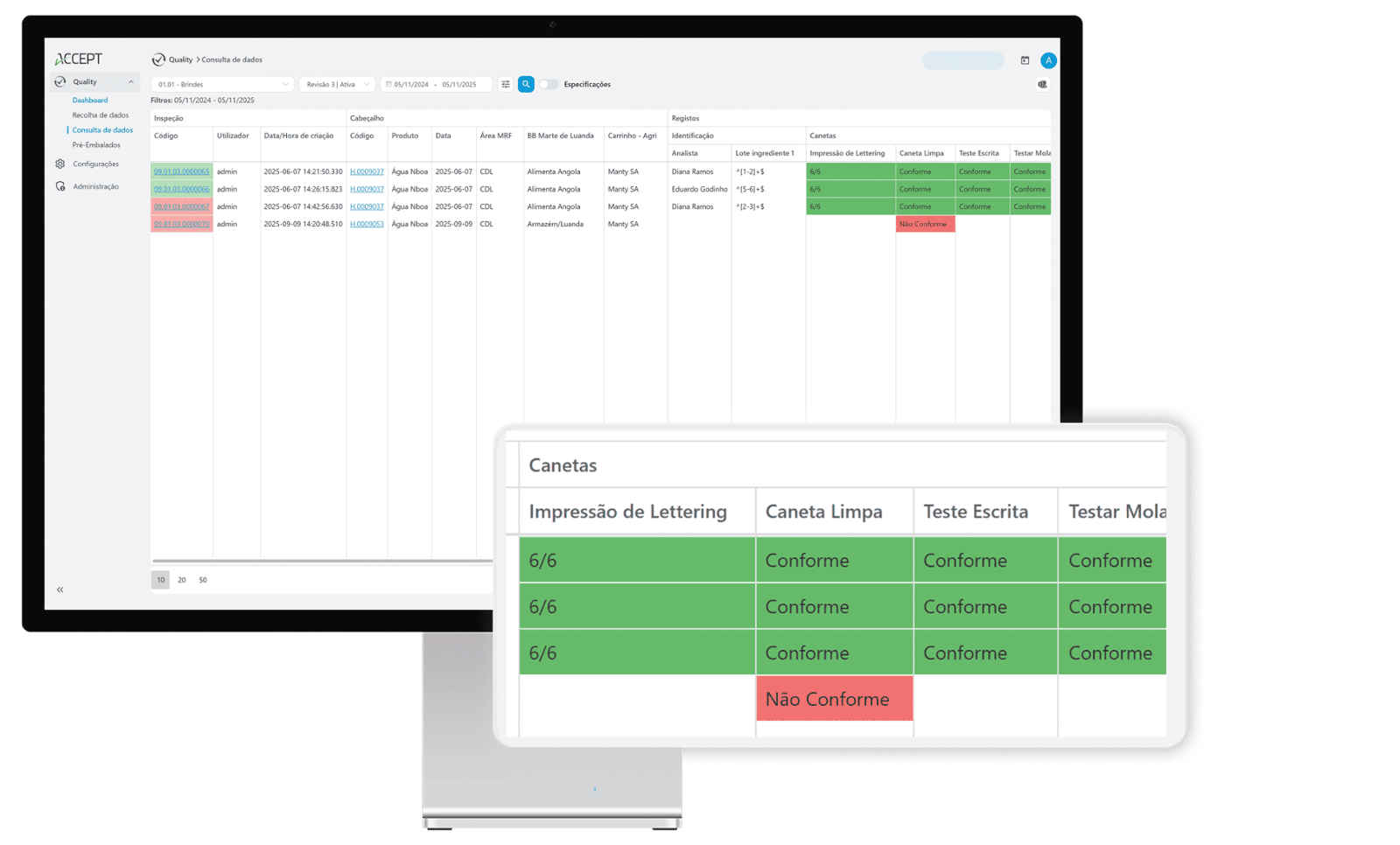 Dashboard Eficiência Produtiva ACCEPT