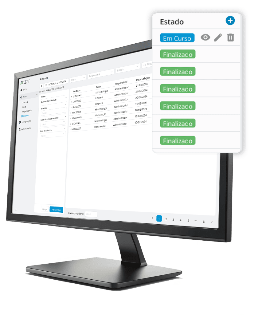 Dashbord Eficiência Produtiva ACCEPT