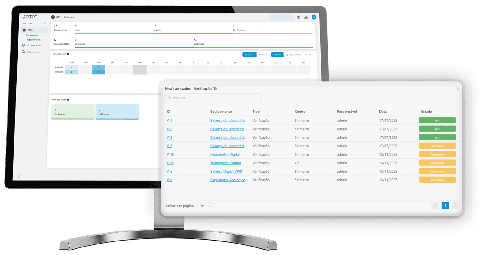 Dashbord Eficiência Produtiva ACCEPT