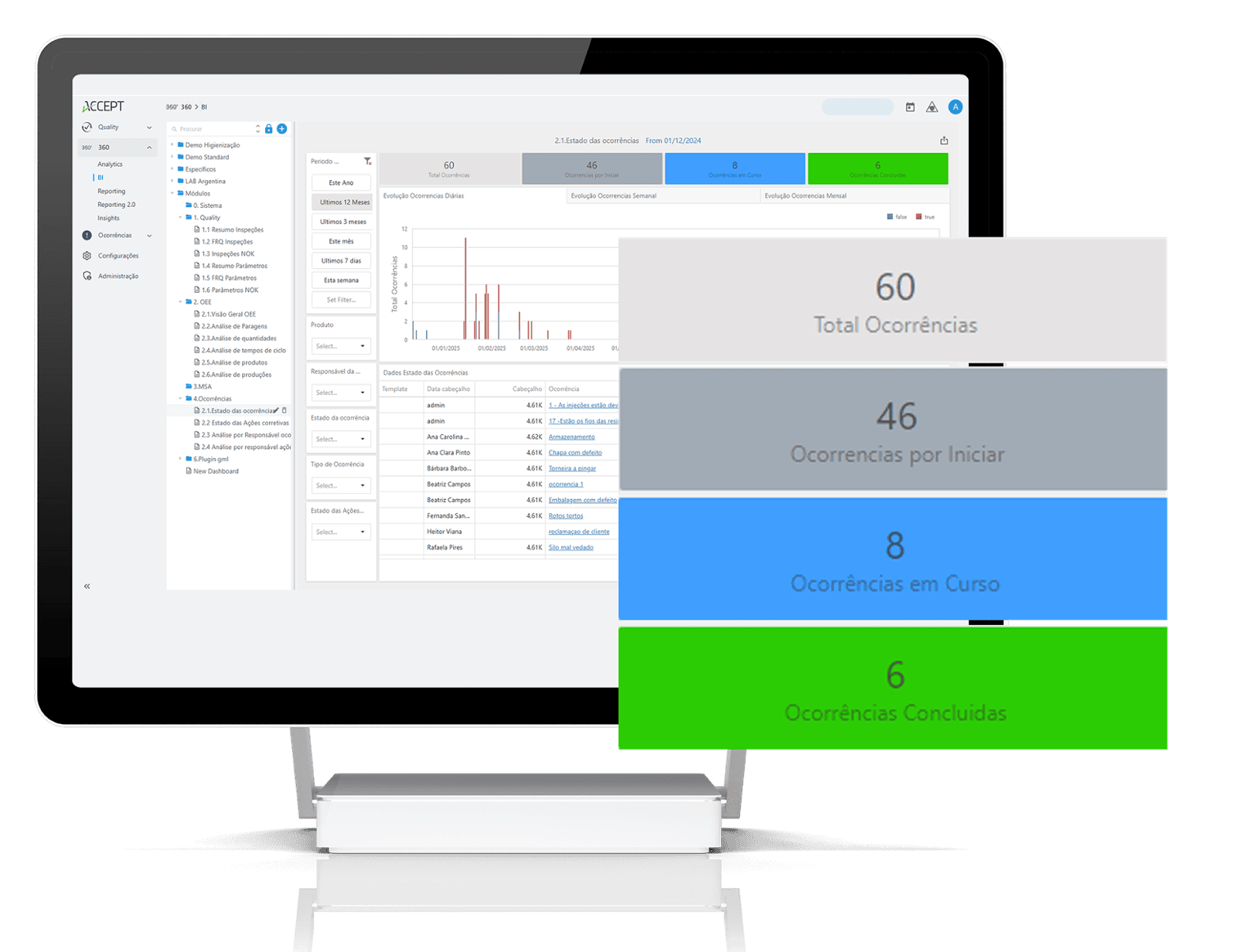 Dashboard Eficiência Produtiva ACCEPT