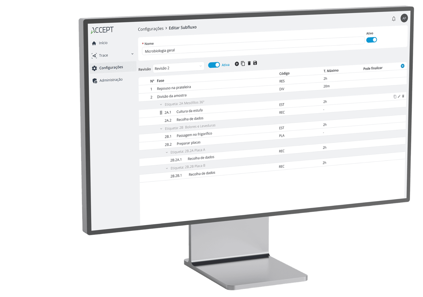 Dashboard Eficiência Produtiva ACCEPT