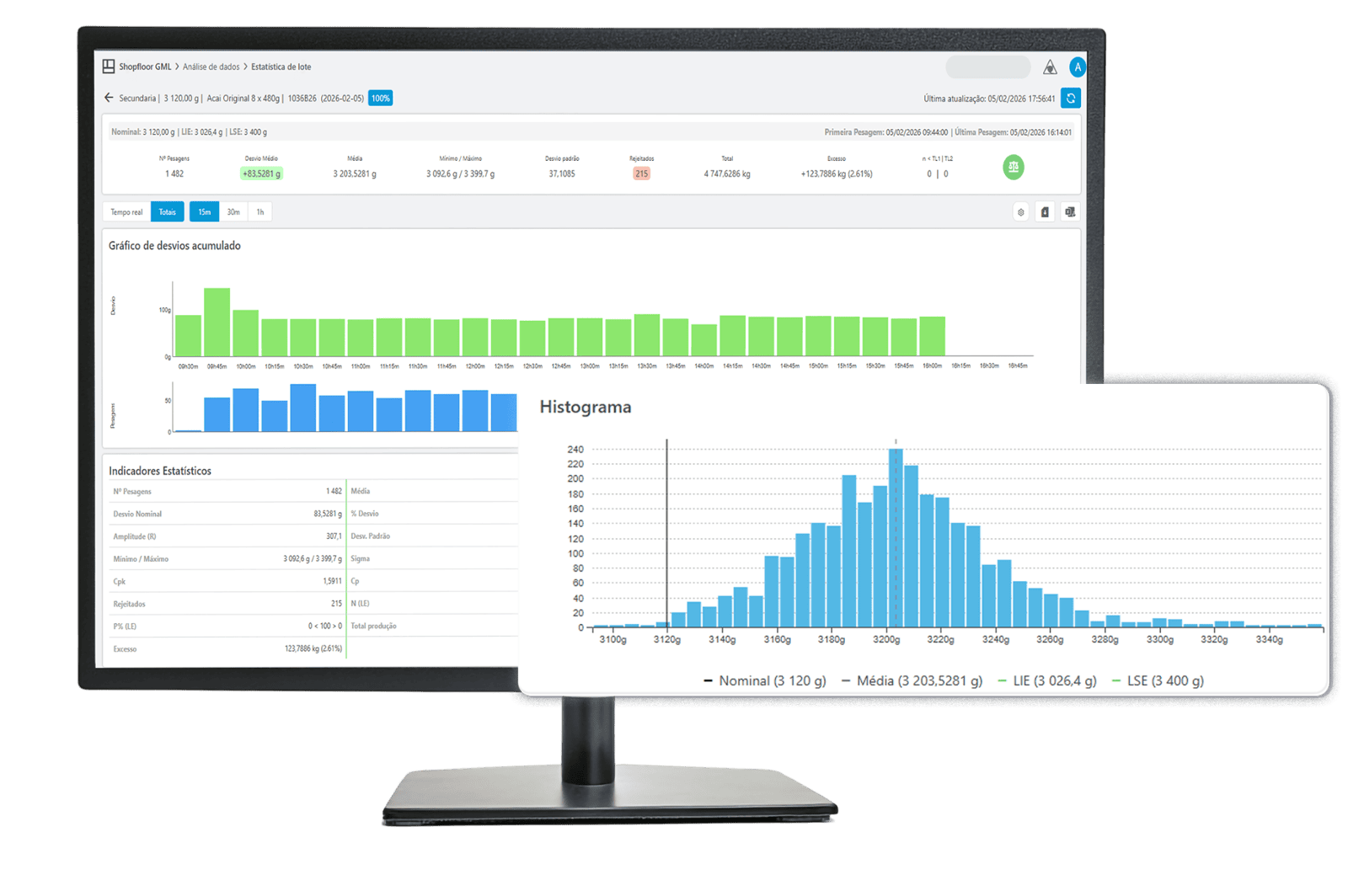 Dashboard Eficiência Produtiva ACCEPT